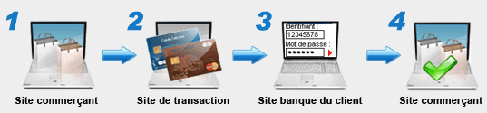 4-etapes-pour-une-transaction-3d-secure