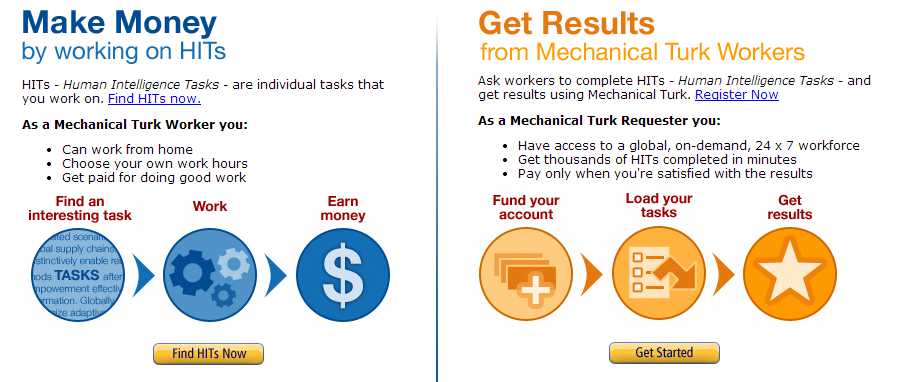 mechanical turk